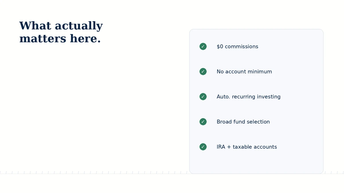 Checklist of brokerage features relevant to long-term index investing