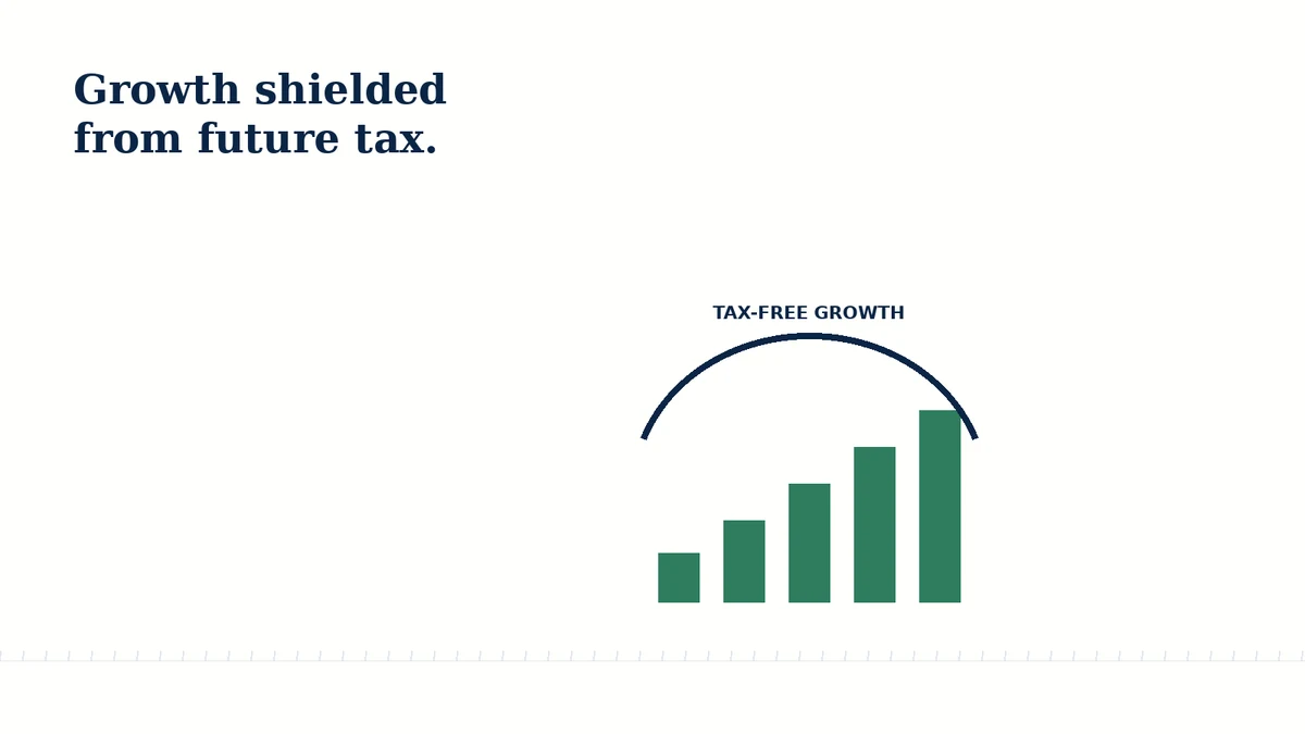 Illustration of index funds held inside a Roth IRA growing tax-free