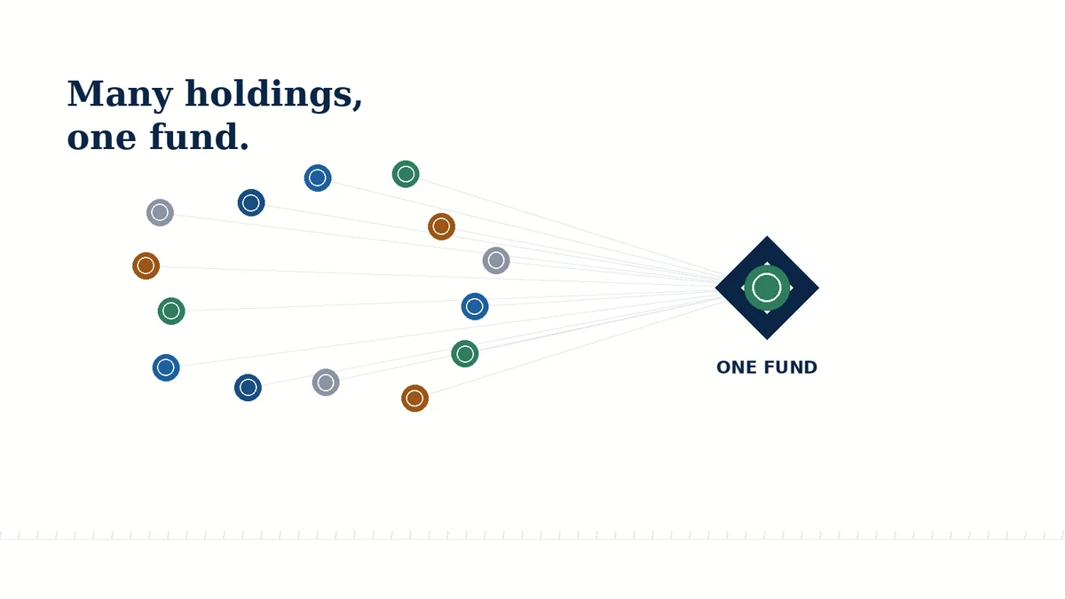 Diagram showing how an index fund pools investor money to track a market index